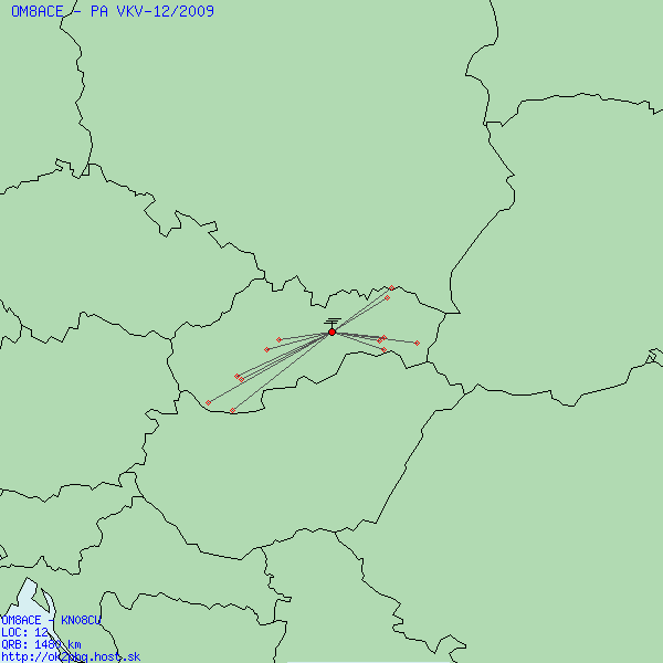 polar map for 144 MHz